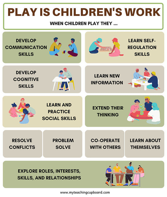 The Impact of Toy Types on Child Brain Development