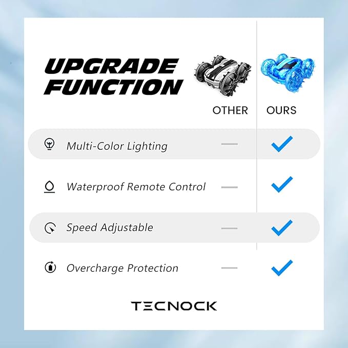 Tecnock Amphibious Remote Control Car Boat for Kids, 4WD RC Cars with Waterproof Remote, 2.4GHz RC Boat with LED Lights, 60 Minutes of Playtime, Water Pool Toys Gifts for Boys and Girls