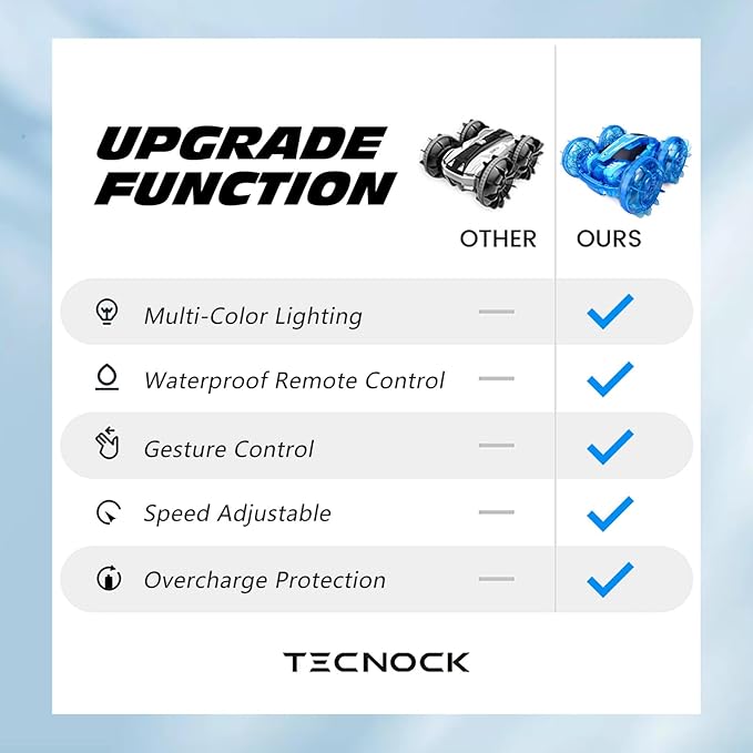 Tecnock Amphibious Remote Control Car Boat for Kids, 4WD RC Stunt Car with Waterproof Remote Control, 2.4GHz Gesture RC Cars with LED Lights, Water Pool Toys Gifts for Boys, Girls