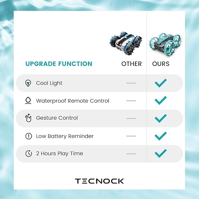 Tecnock Amphibious Remote Control Car Boat, 4WD Gesture RC Cars with Waterproof Remote Control, RC Stunt Car with LED Lights, Pool Toys for Kids Ages 8-12, Toys Gifts for Boys Girls