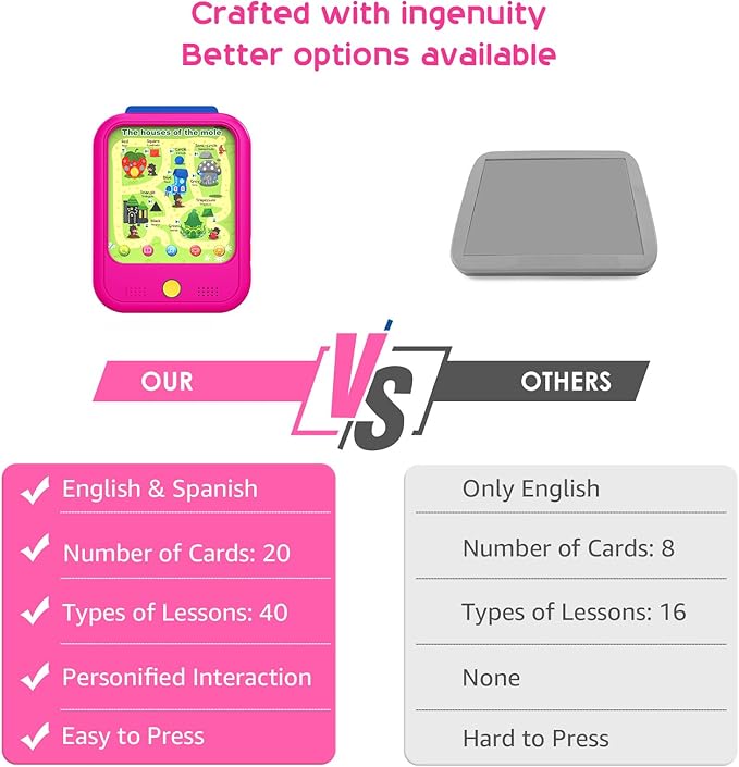 Kids Learning Tablet Educational Learning Pad for Toddlers 2-5 to Learn Alphabets, Numbers, Foods, Time, Music, Vehicles, Tablet Toy for Toddlers Ages 2 3 4 5 6 Years Old