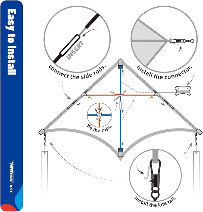 Delta Kite Set for Kids and Adults,Extremely Easy to Launch for Beginners, Perfect for Beaches and Parks,ites for Beach Trip Park Family Outdoor Games and Activities (Eye of The Sky Blue,red,green, 3)