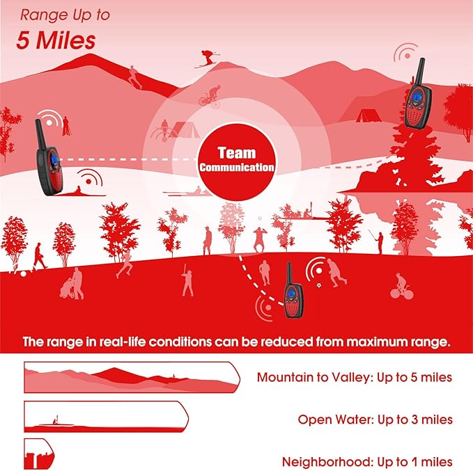 Walkie Talkies Long Range, Topsung M880 FRS Two Way Radio for Adults with Mic LCD Screen/Resistance Wakie-Talkies with Noise Cancelling for Men Women Outdoor Adventures Cruise Ship (Red 2 in 1)