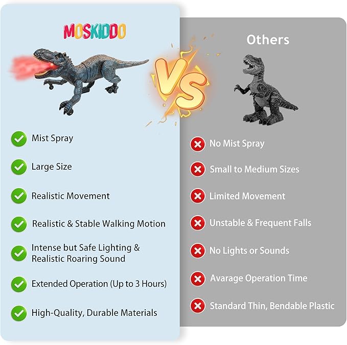 Remote Control Dinosaur Toys for Kids 3-5, 5-7, 8-12, 10-12, Electronic RC T Rex Dino Robot Toy for Boys, Top Christmas & Birthday Gifts for 6 7 8 9 10 11 & 12 Year Old Boys (Color: Brown)