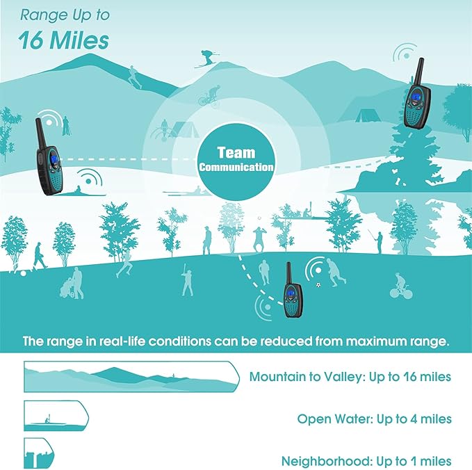 Walkie Talkies Long Range, M880 FRS Two Way Radio for Adults with LCD Screen/Resistance Wakie-Talkies with Noise Cancelling for Men Women Outdoor Adventures Cruise Ship (Blue and YellowGreen)