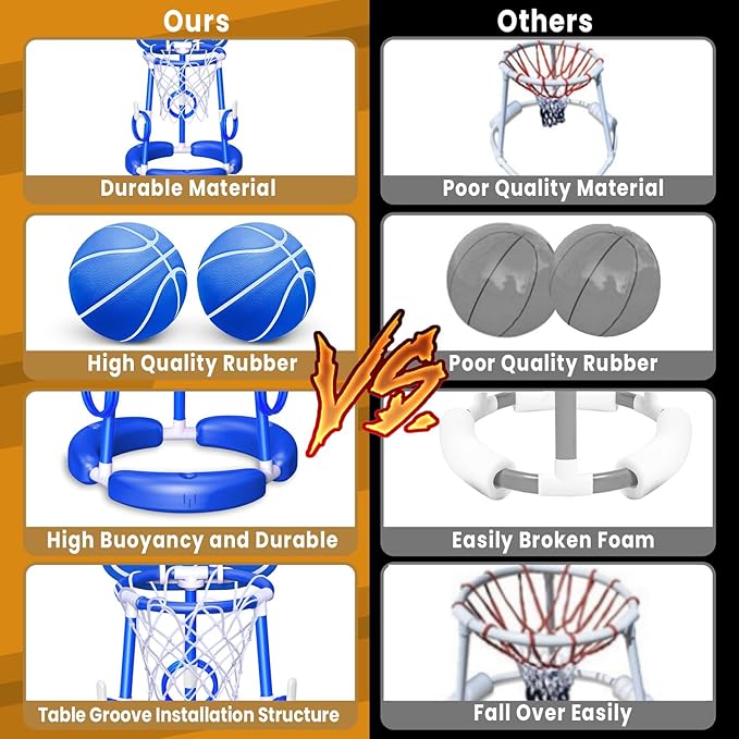 SpringFlower Pool Basketball Hoop with Backboard, Kids & Adults Swimming Pool Floating Basketball Pool Game,Pool Floating Basketball Pool Toy with Ring Toss, 2 Pcs Balls and Pump, Blue