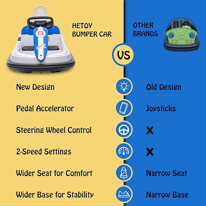 Hetoy Bumper Car for Toddlers, 6V Electric Ride On Toys for Kids, 1.9 MPH Max Speed, Steering Wheel, 360 Degree Spin, 2-Speeds, Lights, Music & Horn, Birthday Gift for Boys Girls 2-6 Years Old, White
