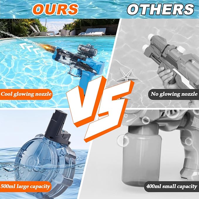 Electric Water Gun for Adults Kids: Most Powerful Squirt Gun, Automatic high Powered Pressure Blaster watergun with Realistic Led Muzzle Flame,28-32 FT Range,Perfect Summer Gift Toys for Age 8-12