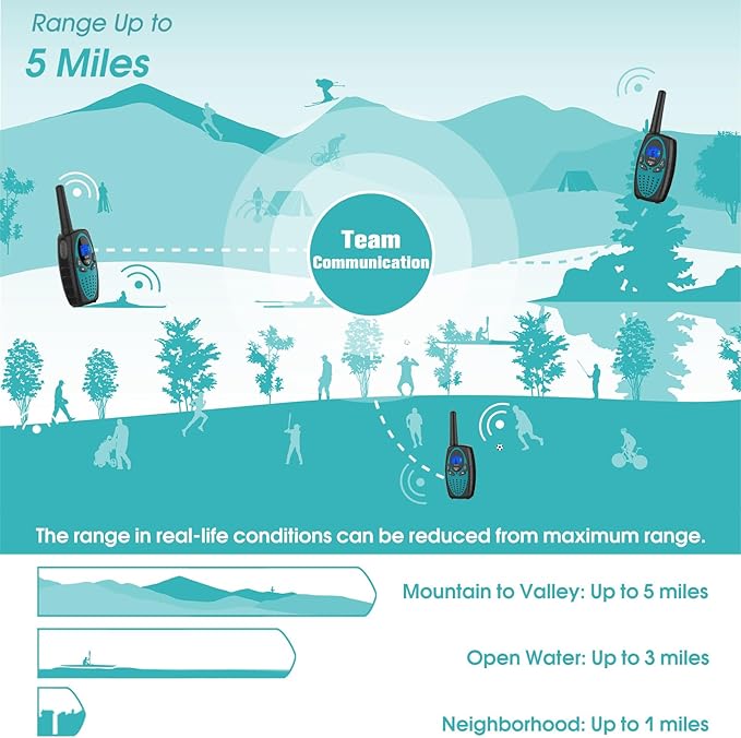 Walkie Talkies Long Range, M880 FRS Two Way Radio for Adults with Mic LCD Screen/Resistance Wakie-Talkies with Noise Cancelling for Men Women Outdoor Adventures Cruise Ship (Blue and Green)