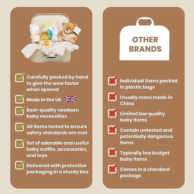 Baby Box Shop Unisex - 12 pcs Neutral Baby Essentials - Baby Gift Hampers, Gender Neutral Baby Gift Basket Hampers, Baby Gender Reveal Gift Set - Cream