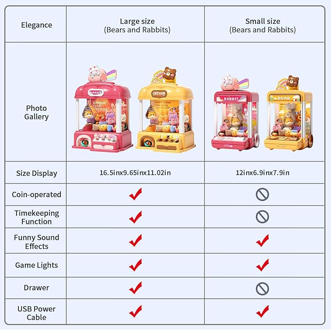 55 PCS Large Bear Kids Claw Machine,Candy Vending Grabber,Prize Dispenser Toys for Girls and Boys,Electronic Game Machine Party Birthdays with Lights Sound,Includes 30 Toys and 25 Game Coins