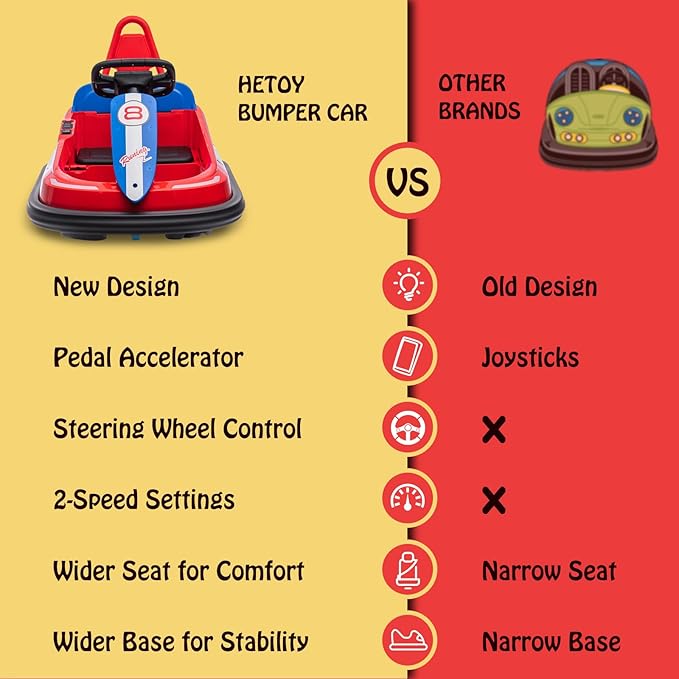 Hetoy Bumper Car for Toddlers, 6V Electric Ride On Toys for Kids, 1.9 MPH Max Speed, Steering Wheel, 360 Degree Spin, 2-Speeds, Lights, Music & Horn, Birthday Gift for Boys Girls 2-6 Years, Bright-Red