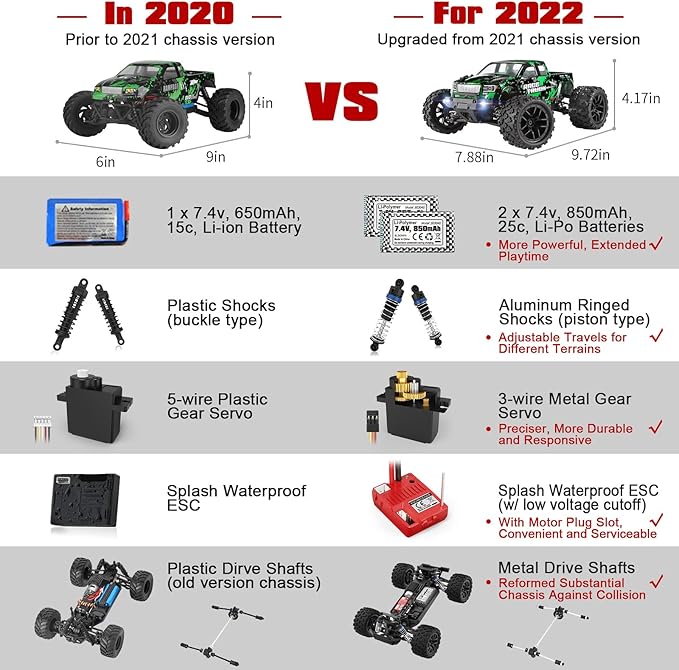 HAIBOXING 1/18 Scale RC Monster Truck 18859, Hobby Grade 4X4 Off-Road Truck Max Speed 36km/h, RC Cars for Adults and Kids Play Simultaneously Without Signal Interference, Two Batties for Each RC Car