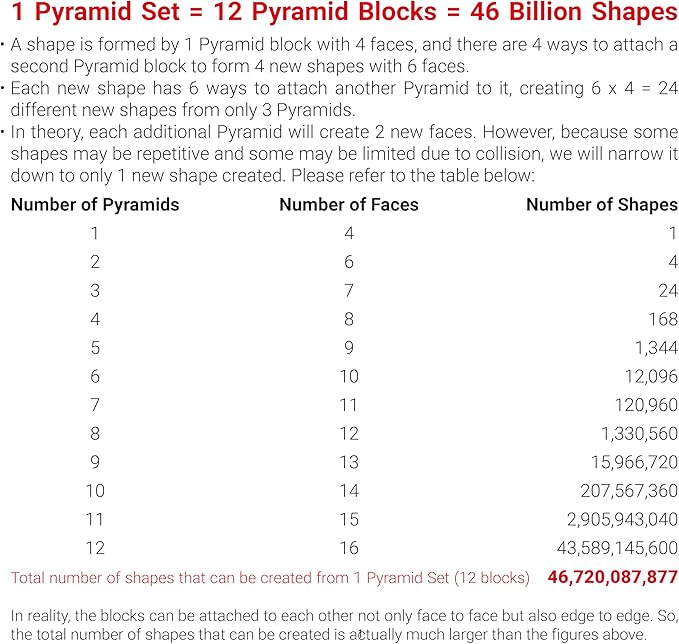 TOSY Magnet Pyramid Stone - 1 Cube Transforms into 1 Billion Shapes, 12 Pieces, 243 Rare Earth Magnets, Holographic Design Magnet Tiles Creative Puzzle STEAM Toy