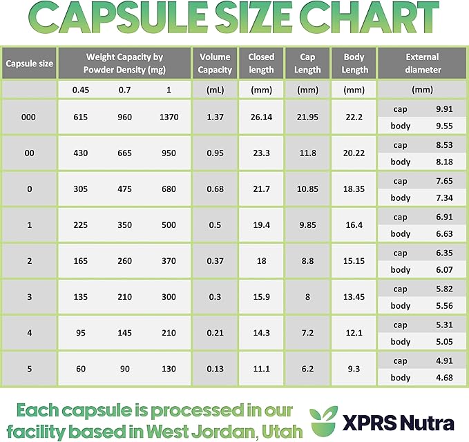 XPRS Nutra Size 00 Empty Capsules - 5000 Count Empty Gelatin Capsules - Pills DIY Capsule Filling - Fillable Pill Gel Caps for DIY Supplements (White)