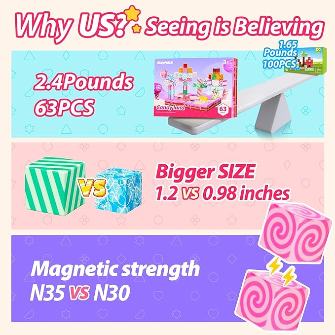 Magnetic Blocks Candy Land Edition, Magnetic Tiles Building Blocks Boys & Girls Toys Age 3-5 4-8 5-7 Sensory Gift for Kids,Magnets Cubes,Upgraded STEM Gift 1.2 Inches