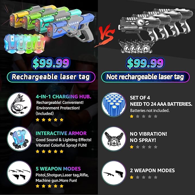 Rechargeable Lase r Tag Set with Vests, Upgrade Lase r Tag Guns Set of 4, Multi Player Lase r Tag Set for Kids Toy for Teen Boys & Girls, Indoor&Outdoor Toy Gift,Ages 8+,White+Black