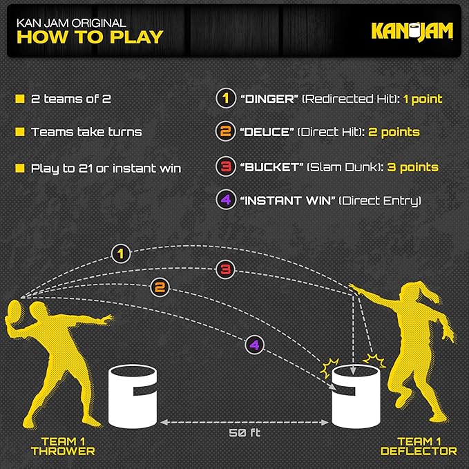 Kan Jam Disc Toss Game - American Made Outdoor Game for The Backyard, Beach, Park, Tailgates - Original, Illuminate, Pro, Travel Edition, and Carry Bag Only