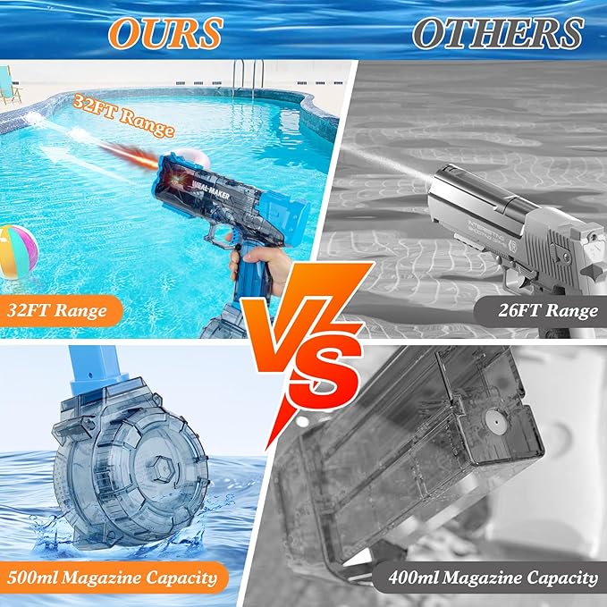 Water Guns for Adults, 2PCS Strongest Shooter Water Pistol Automatic Electric Water Gun High Pressure Powerful Water Squirt Gun, 26FT Long Range Water Gun Pistol Watergun Toy for Summer