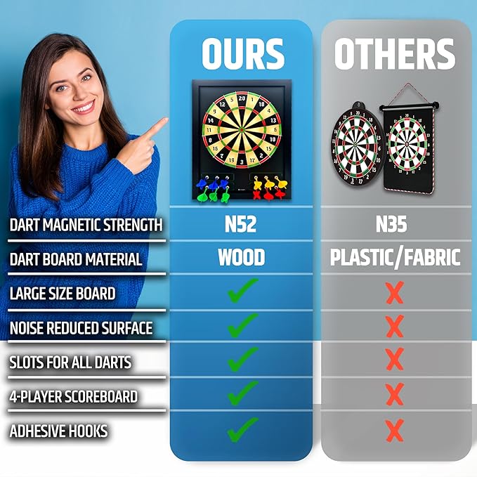 HMmagnets Large & Safe Magnetic Dart Board (Wooden Frame) for Kids & Adults - Fun Game for Up to 4 Players - Including 12 Colorful Darts + Dry Erase Score Board (2 Markers+Eraser) | Sturdy & Durable