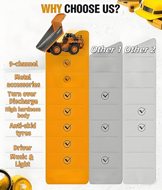 9-Channel Metal RC Dump Truck with Lights and Sound, Remote Control Construction Vehicles Toys for Adults Kids Boys Ages 3 4 5 6 7 8 9 10 11 12 13+