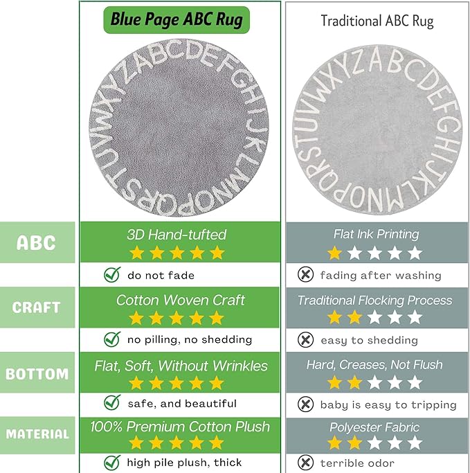 ABC Kids Rug Alphabet Educational Area Rugs for Infant Toddlers - Soft Playtime Collection, Learning & Game Round Carpet for Bedroom Playroom Nursery, Best Shower Gift (59", Grey White)