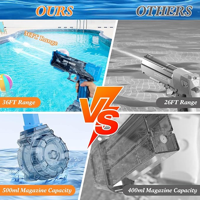 Electric Water Gun, 2PCS Powerful Water Guns for Adults Kids Automatic Water Pistol 26FT Long Range Squirt Gun Large Capacity Watergun Toys for Summer