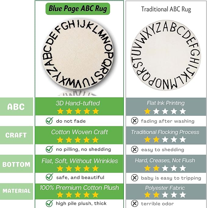 blue page ABC Kids Rug Alphabet Educational Area Rugs for Infant Toddlers - Soft Playtime Collection, Home Decor Teepee Tent Round Play Mat, Best Shower Gift (59", White Black)