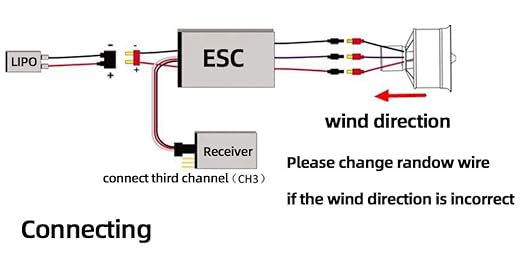 50mm EDF 4900KV 3S Maximum thrust770g,Brushless Motor, Applicable to RC Jet Aircraft