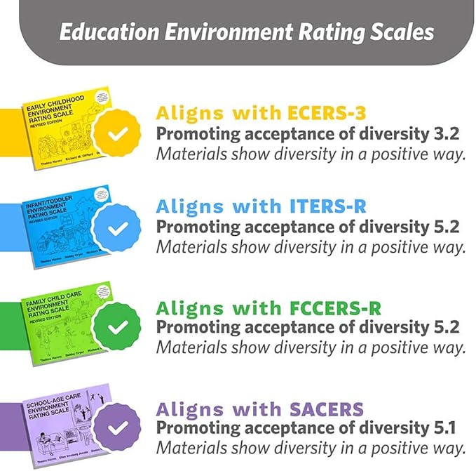 48-Piece Multiracial Family Play Set – Magnetic Wooden Diversity Building Blocks for Kids – SEL Toy Promoting Cultural Inclusion, Self-Esteem, and Eco-Friendly Play
