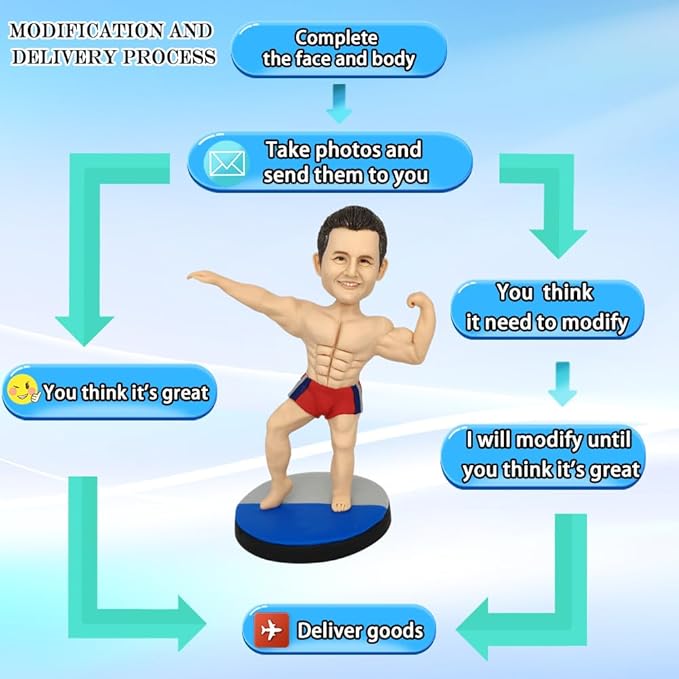 Custom Bobbleheads Figures Personalized Full Body from Photo Bobblehead Customized Handmade Figures Gift for Father's Day or Boyfriend or bro (Superman)