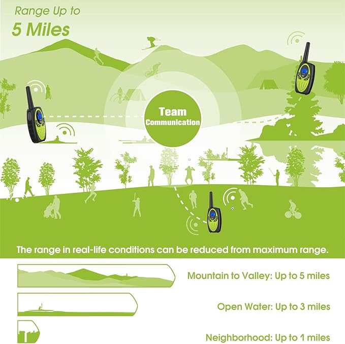 Walkie Talkies Long Range,M880 FRS Two Way Radio for Adults Toy for Kid with Mic LCD Screen/Durable Wakie-Talkies with Noise Cancelling for Men Women Outdoor Cruise Ship (Yellow Green 2 in 1)