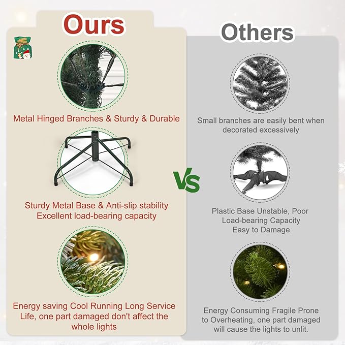 7Ft Pre-Lit Artificial Christmas Tree Fully Pre-Decorated with 2178 Flocked Frosted Tips, 75 Berries, 75 Pine Cones, 450 Lights, Realistic Xmas Tree with Metal Hinges& Floded Stand