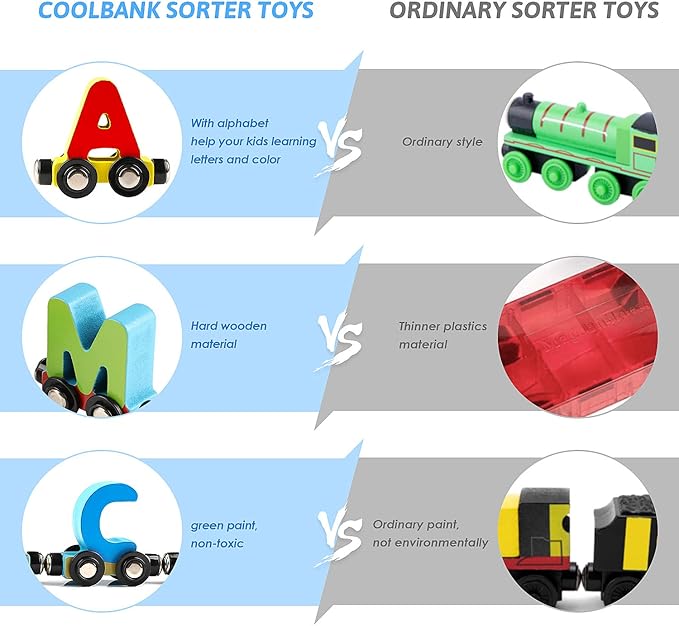 Wondertoys Wooden Alphabet Train Toy 27 PCS Magnetic Alphabet ABC Letter Train Set Includes 42 PCS Flash Cards, 1 Engine and 1 Storage Box for Toddlers Kids Boys and Girls