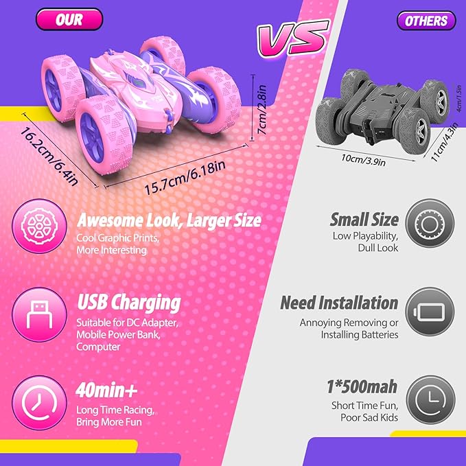 Remote Control Car, 4WD 2.4GHz Fast RC Cars with Wheel Lights, Toys for Age 3-12 Birthday Gifts Christmas Toys for 3-12 Year Olds, Type-C Charging Rechargeable