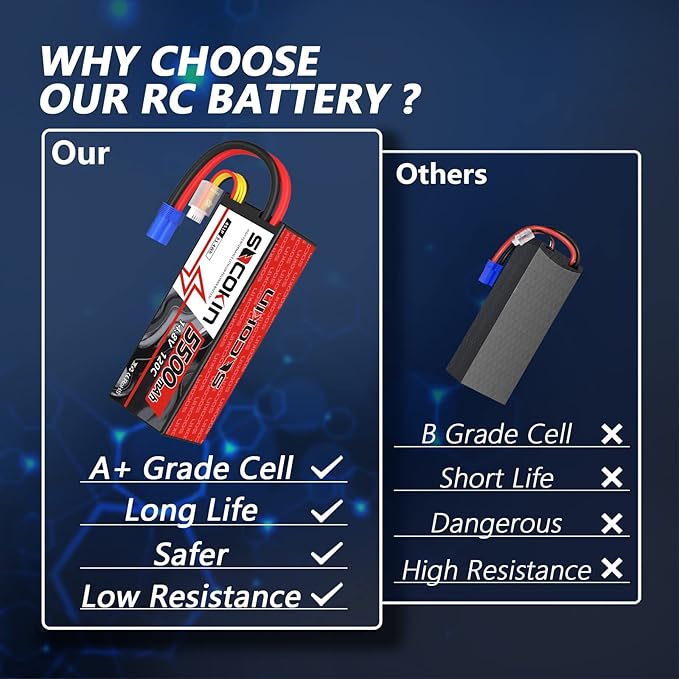 4S Lipo Battery 5500mAh 14.8V 120C Lipo Battery with EC5 Connector Hard Case for RC Car Truck Tank RC Buggy Truggy RC Model Racing Hobby(2 Pack)