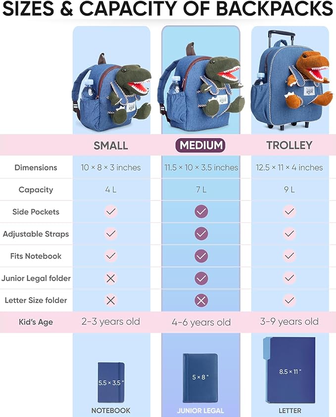 Green Dinosaur Toys for Kids 5-7, Gifts for 5 Year Old Boys, 4 Year Old Boy Birthday Gift, Toddler Dinosaur Backpack