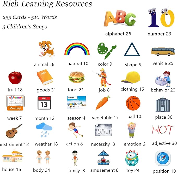 Talking Cards for Toddlers, Speech Therapy Toys Autism Toys, ABC 123 Sight Words Etc, Educational Learning Interactive Toys with Giftable Package (510-blue (New ABC+123+ 3 Songs))