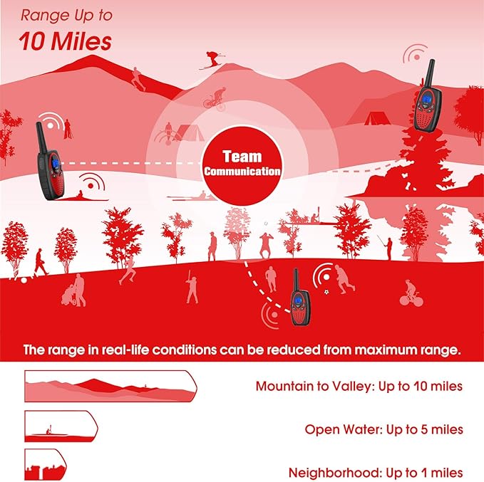 Walkie Talkies Long Range, M880 FRS Two Way Radio for Adults with Mic LCD Screen/Resistance Wakie-Talkies with Noise Cancelling for Men Women Outdoor Adventures Cruise Ship (Red and Violet)