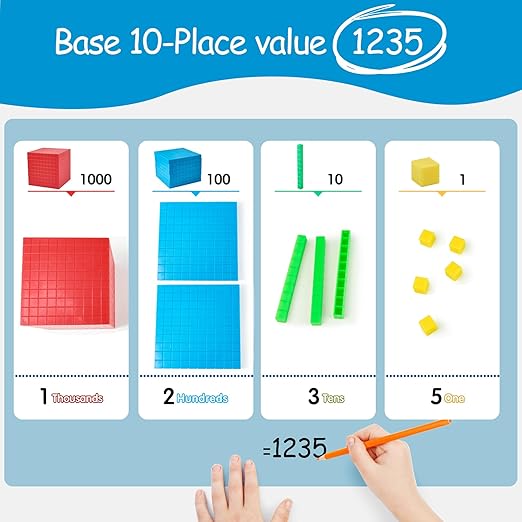 Plastic Base Ten Blocks Set,Maths manipulatives for 2nd Grade classrooms.Place Value Blocks,Counting Cubes to Help Kids Learn Maths (1)