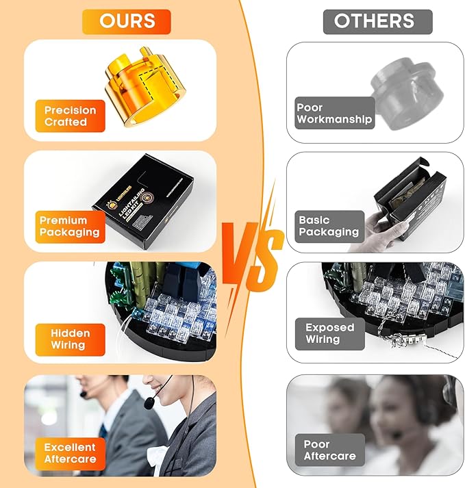 LIGHTAILING Light for Lego-76328 Batman: The Classic TV Series Batmobile - Led Lighting Kit Compatible with Lego Building Blocks Model - NOT Included The Model Set