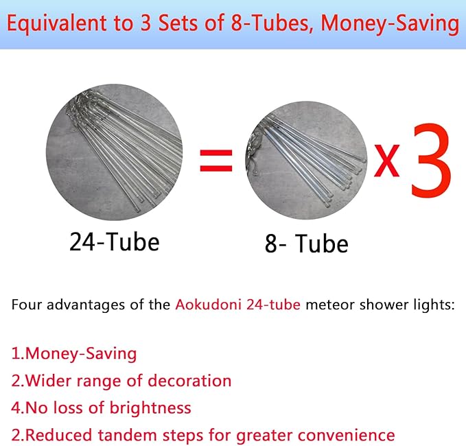 Aokudoni Outdoor Christmas Decorations: 24-Tube Meteor Shower Lights 576 LED Snow Falling Icicle Christmas Lights Outdoor for House Tree Yard Garden Xmas Decor, UL Plug, Blue