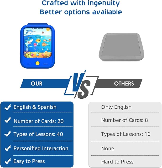 Kids Learning Tablet Educational Learning Pad for Toddlers 2-5 to Learn Alphabets, Numbers, Foods, Time, Music, Vehicles,Jurassic Park, Tablet Toy for Toddlers Ages 2 3 4 5 6 Years Old