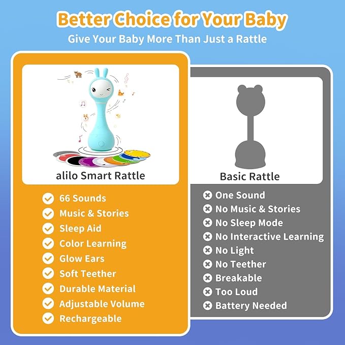 alilo Smarty Bunny Baby Rattle Musical Light Up Toys, Infants Newborns Baby Toys 0-3-6-12-18-24 Months,1 Year Old Boy Girl Gifts, 4 Music Modes and Color Recognition Function with 9 Color Card
