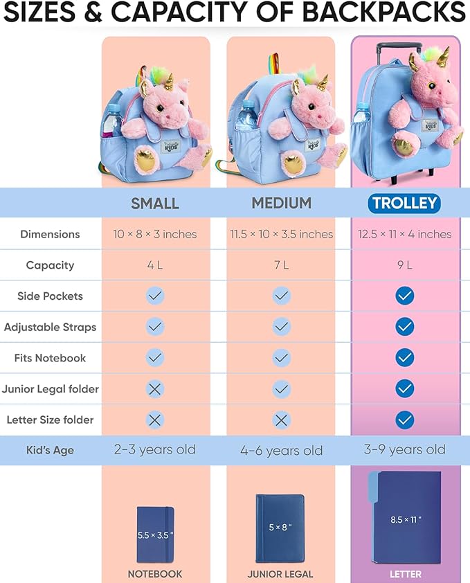 Toddler Luggage for Girls w Unicorn Toys, Kids Rolling Backpack for Girls, Toddler Suitcase, Gifts for 3 4 5 6 Year Old