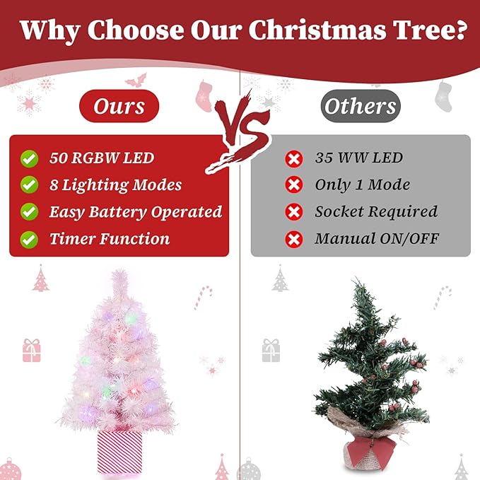 Brightever 2FT Small Christmas Tree, Prelit Pink Mini Christmas Tree with 50 Multi-Color LED Lights, Unique Gift Box Base, Battery Powered Little Xmas Tree for Bedroom