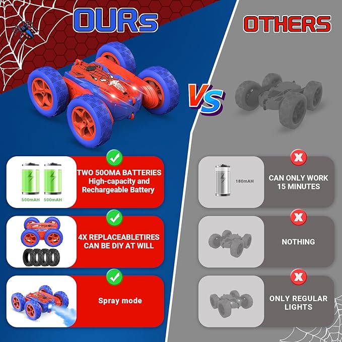 Spider Remote Control Car for Boys, RC Stunt Car with Light Spray, RC Cars Rechargeable Double Sided Driving 360° Flip Rotating Racing, Toys for Kids Age 4-6 6-8 8-12 Birthday Gifts
