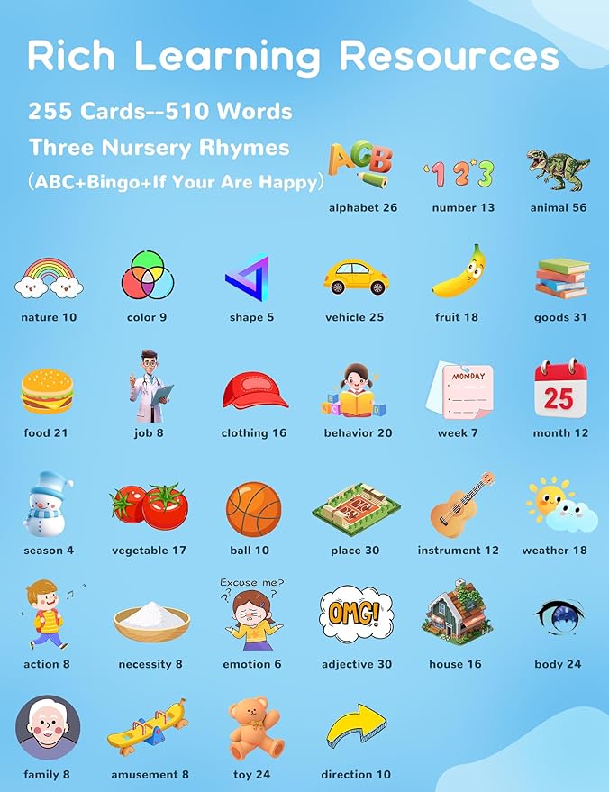 Spanish & English Talking Flash Cards for Toddlers, 510 Sight Words Bilingual Learning Toys for Children, Autism Pocket Speech Therapy Toys, Española Vocabulary Educational Flashcards