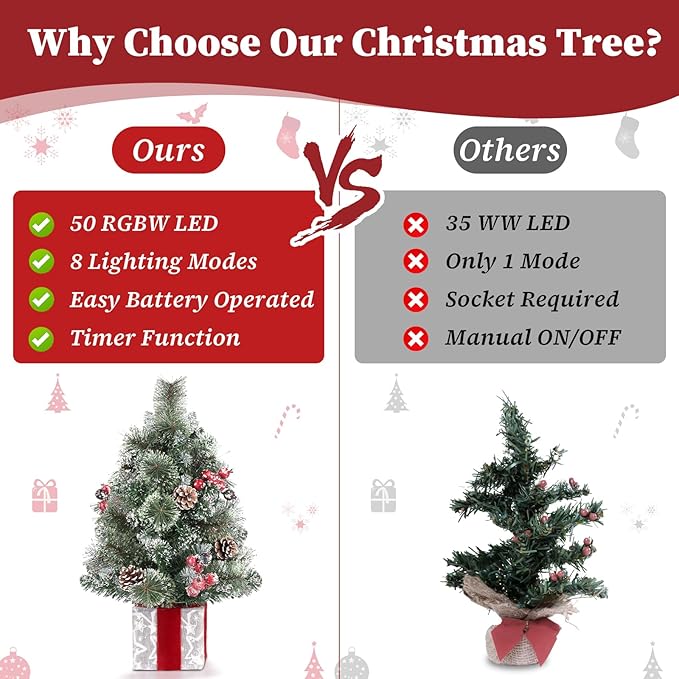 Brightever Small Christmas Tree, 2FT Prelit Mini Christmas Tree with 50 Multi-Color LED Lights, Unique Gift Box Base, Battery Operated Little Xmas Tree for Table Top, Pinecone & Berries Included