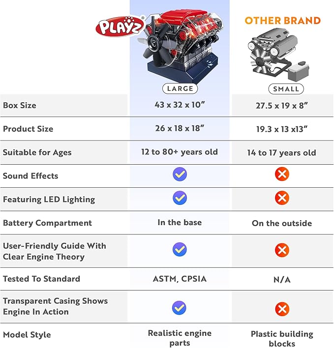 Playz V8 Combustion Engine Model Kit That Runs - Build Your Own STEM Mini V8 Model Engine Kit for Adults & Kids Age 12+, Visible V8 Mini Engine Kit That Works for Adult w/ 270 STEM Parts